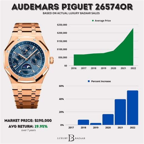 video audemars piguet|audemars piguet pricing.